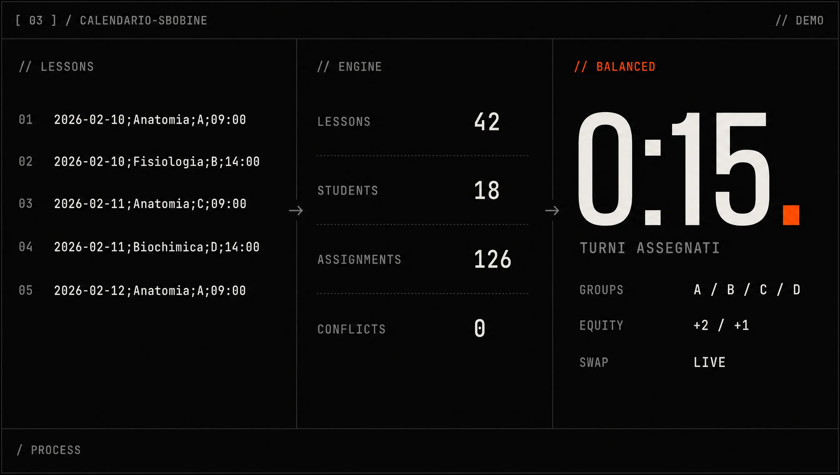 Mockup brutalist Calendario Sbobine: lezioni grezze, engine equity, 126 turni assegnati senza conflitti.